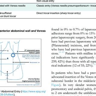 water drop test laparoscopy|Guideline No. 412: Laparoscopic Entry for .